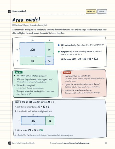 The same area model cheat sheet in the handwritten Notebook style on lined paper
